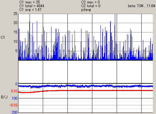 SHM-CD�̃T���v��CD