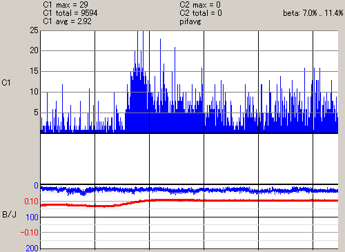 SHM-CD�̃T���v��CD�̒ʏ�CD