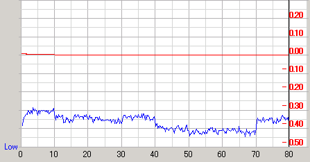 �U�d32�{�����f�B�A��Premium2�ŏĂ�760A�ő��肵��PTP�̉摜