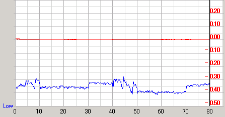 �U�d32�{�����f�B�A��Premium2�ŏĂ�Premium�ő��肵��PTP�̉摜