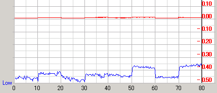 �U�d32�{�����f�B�A��Premium��Premium�ŏĂ�Premium2�ő��肵��PTP�̉摜