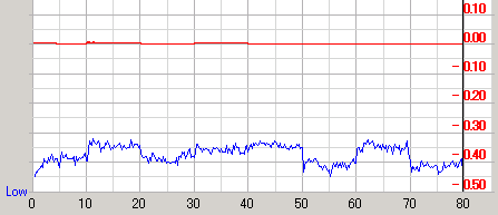 �U�d32�{�����f�B�A��Premium��Premium�ŏĂ�760A�ő��肵��PTP�̉摜