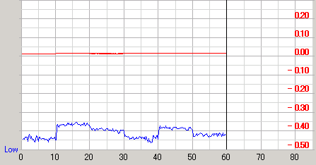 �U�d32�{�����f�B�A��Premium�ŏĂ�Premium2�ő��肵��PTP�̉摜