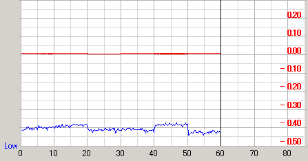 �U�d32�{�����f�B�A��Premium�ŏĂ�Premium�ő��肵��PTP�̉摜