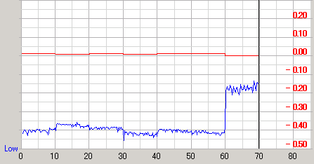 �U�d48�{�����f�B�A��760A�ŏĂ�Premium2�ő��肵��PTP�̉摜