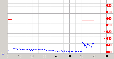 �U�d48�{�����f�B�A��760A�ŏĂ�Premium�ő��肵��PTP�̉摜