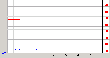 �U�d48�{�����f�B�A��Premium2�ŏĂ�712A�ő��肵��PTP�̉摜