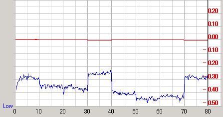 �U�d48�{�����f�B�A��Premium2�ŏĂ�760A�ő��肵��PTP�̉摜