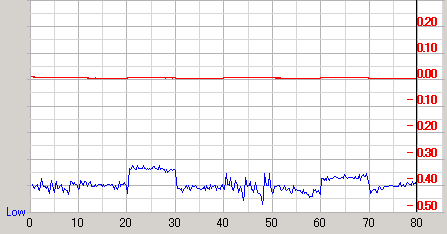 �U�d48�{�����f�B�A��Premium2�ŏĂ�Premium2�ő��肵��PTP�̉摜