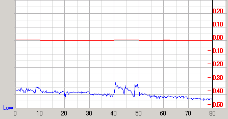 �U�d48�{�����f�B�A��Premium2�ŏĂ�Premium�ő��肵��PTP�̉摜