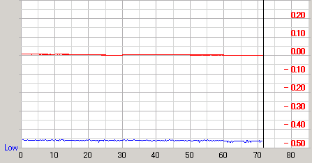 �U�d48�{�����f�B�A��Premium�ŏĂ�712A�ő��肵��PTP�̉摜