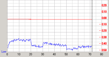 �U�d48�{�����f�B�A��Premium�ŏĂ�760A�ő��肵��PTP�̉摜