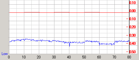 �U�d48�{�����f�B�A��Premium��Premium�ŏĂ�Premium�ő��肵��PTP�̉摜