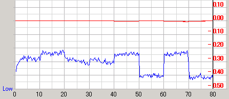 �U�d48�{�����f�B�A��Premium��Premium�ŏĂ�760A�ő��肵��PTP�̉摜