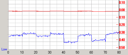 �U�d48�{�����f�B�A��Premium��Premium�ŏĂ�Premium2�ő��肵��PTP�̉摜