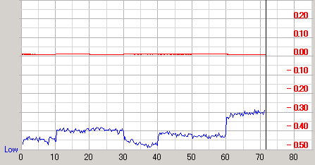 �U�d48�{�����f�B�A��Premium�ŏĂ�Premium2�ő��肵��PTP�̉摜