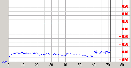 �U�d48�{�����f�B�A��Premium�ŏĂ�Premium�ő��肵��PTP�̉摜