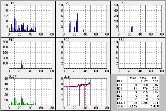 CD1��DW1620��CD/DVDSpeed�ő��肵���摜