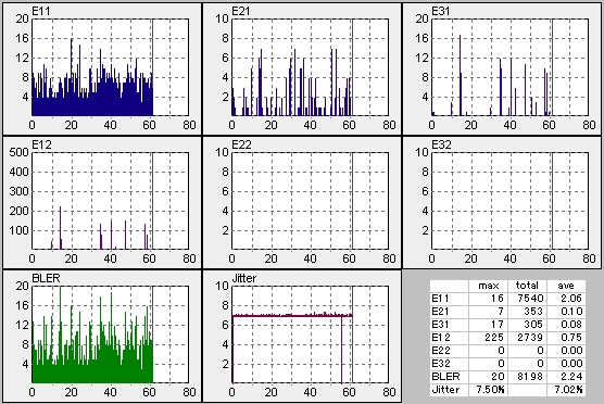 CD2��DW1620��CD/DVDSpeed�ő��肵���摜
