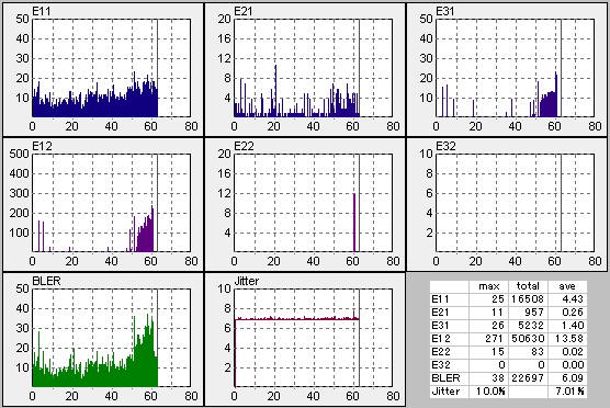 CD3��DW1620��CD/DVDSpeed�ő��肵���摜