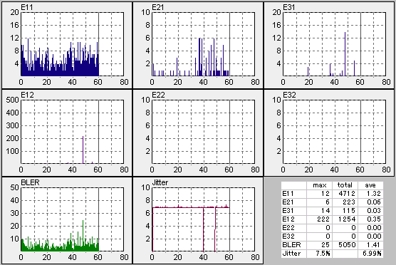 CD4��DW1620��CD/DVDSpeed�ő��肵���摜