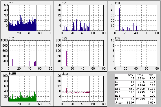CD5��DW1620��CD/DVDSpeed�ő��肵���摜
