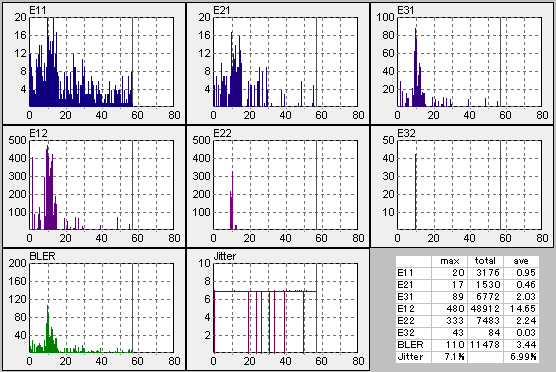 CD6��DW1620��CD/DVDSpeed�ő��肵���摜
