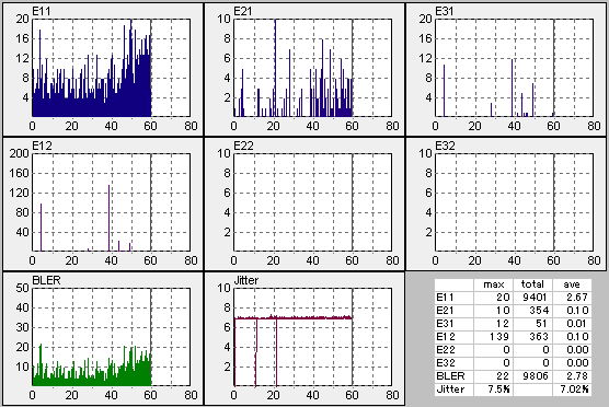 CD8��DW1620��CD/DVDSpeed�ő��肵���摜
