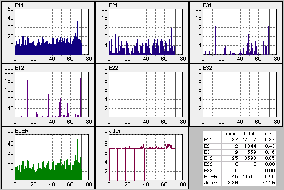 CD9��DW1620��CD/DVDSpeed�ő��肵���摜