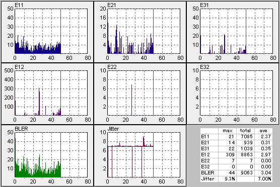 CD10��DW1620��CD/DVDSpeed�ő��肵���摜