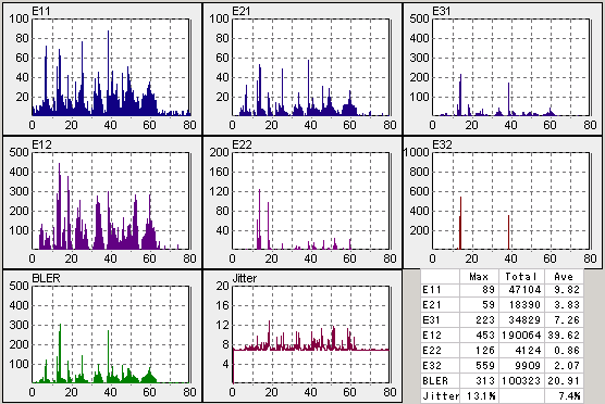 TESTCD10��DW1620��CD/DVDSpeed�ő��肵���摜