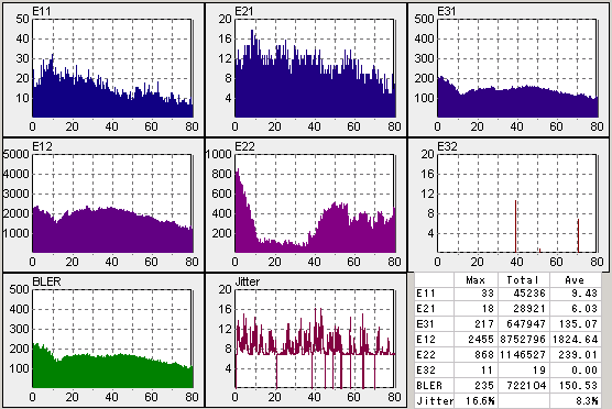 TESTCD12��DW1620��CD/DVDSpeed�ő��肵���摜