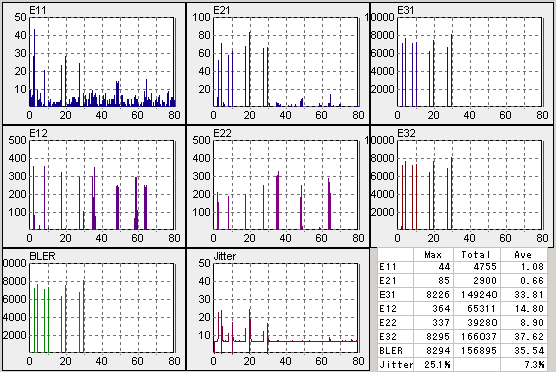TESTCD3��DW1620��CD/DVDSpeed�ő��肵���摜