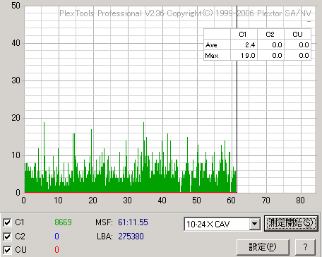 CD2��Premium2��PTP�ő��肵���摜