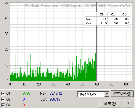 CD8��Premium2��PTP�ő��肵���摜