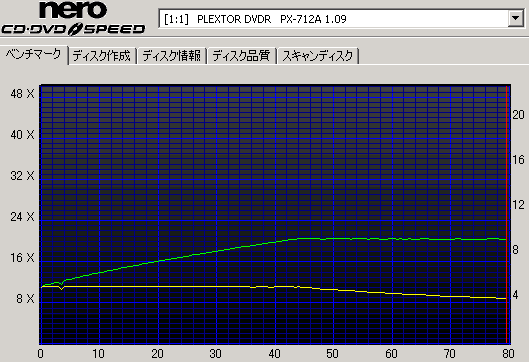 PX-712A�̓]�����x�摜
