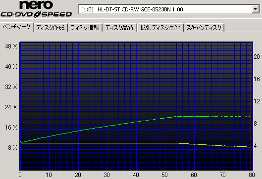 8523BN�̓]�����x�摜
