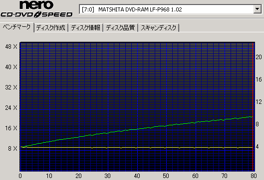 LF-P968C�̓]�����x�摜