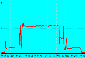 Premium2 CD-R �O�H48�{���iRitek OEM�j 52�{���������� 12V�d��