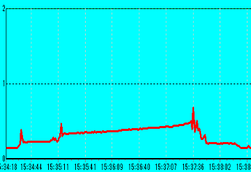 Premium2 CD-R �O�H48�{���iRitek OEM) 52�{���������� 5V�d��