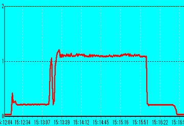 Premium2 CD-R �U�d48�{�� 52�{���������� 12V�d��