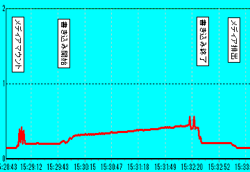 Premium2 CD-R �U�d48�{�� 52�{���������� 5V�d��