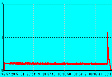 Premium2 CD-R �U�d48�{�� 4�{���������� 12V�d��