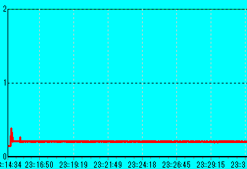 Premium2 CD-R �U�d48�{�� 4�{���������� 5V�d��