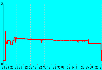 BDR-S06J DVD-R MAXELL16�{�� 6�{���������� 5V�d��