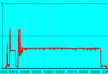 BDR-S06J DVD-R MAXELL16�{�� 16�{���������� 12V�d��