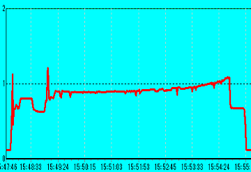 BDR-S06J DVD-R MAXELL16�{�� 16�{���������� 5V�d��