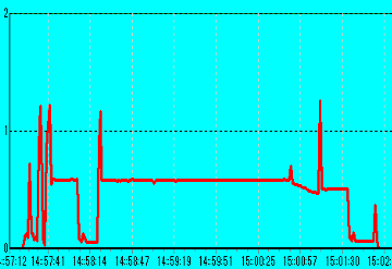 BDR-S06J CD-R �O�H48�{���iRitek OEM�j 52�{���������� 12V�d��