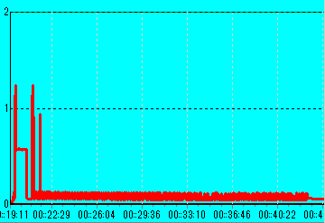 BDR-S06J CD-R �O�H48�{���iRitek OEM�j 4�{���������� 12V�d��