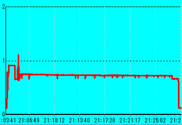 BDR-S06J CD-R �O�H48�{���iRitek OEM) 4�{���������� 5V�d��